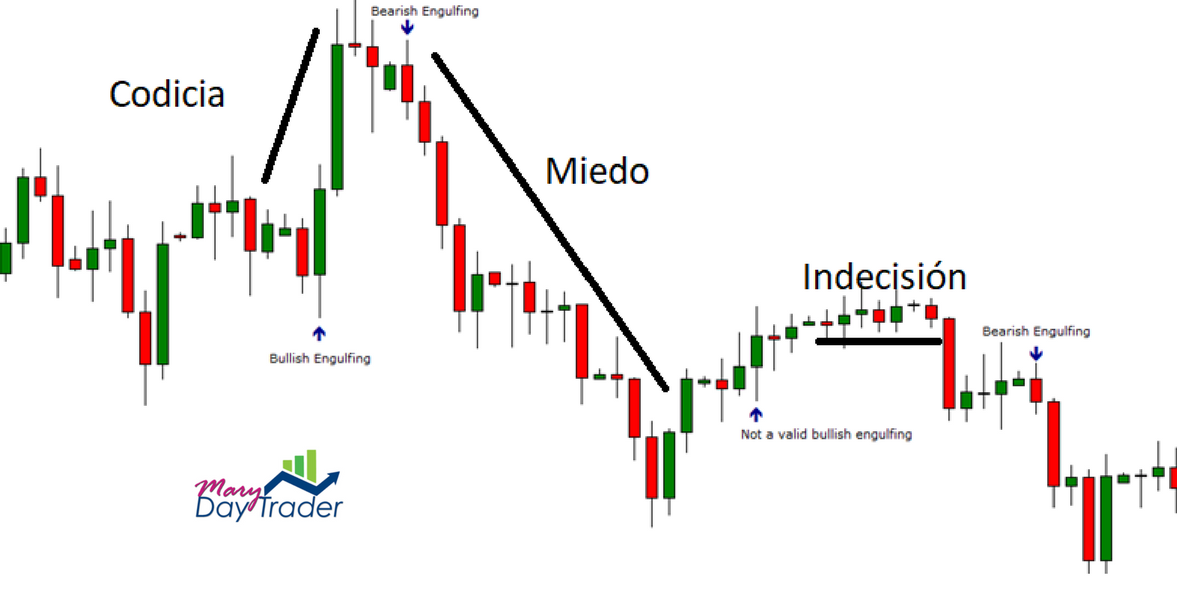interpretar las velas japonesas forex