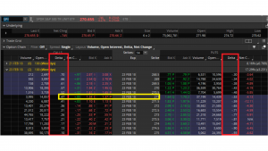 cadena de opciones financieras call y put