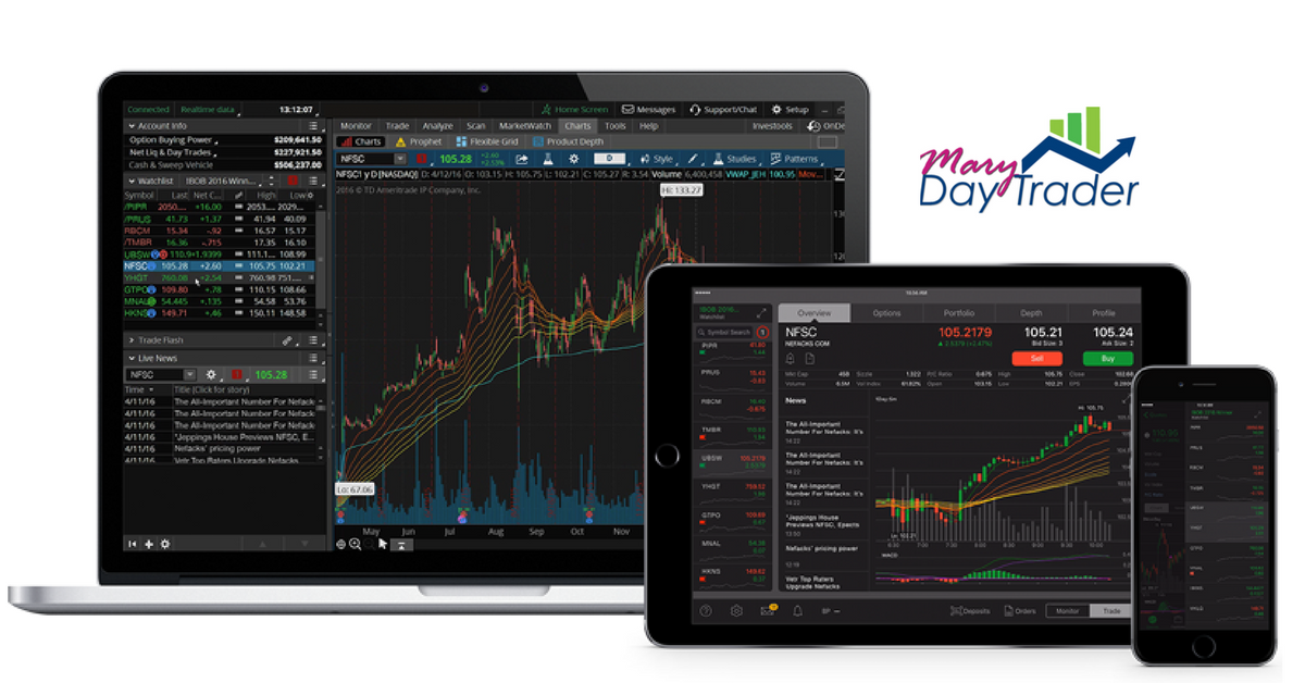 plataforma trading