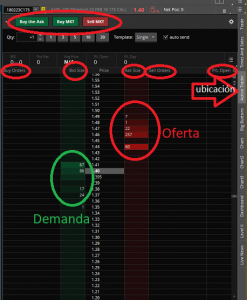 Partes del Active Trader