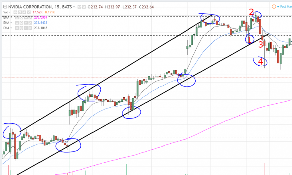 lineas de tendencia trading