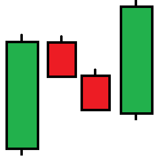 TODO sobre Velas Japonesas: Interpretación, Patrones y Estrategia!