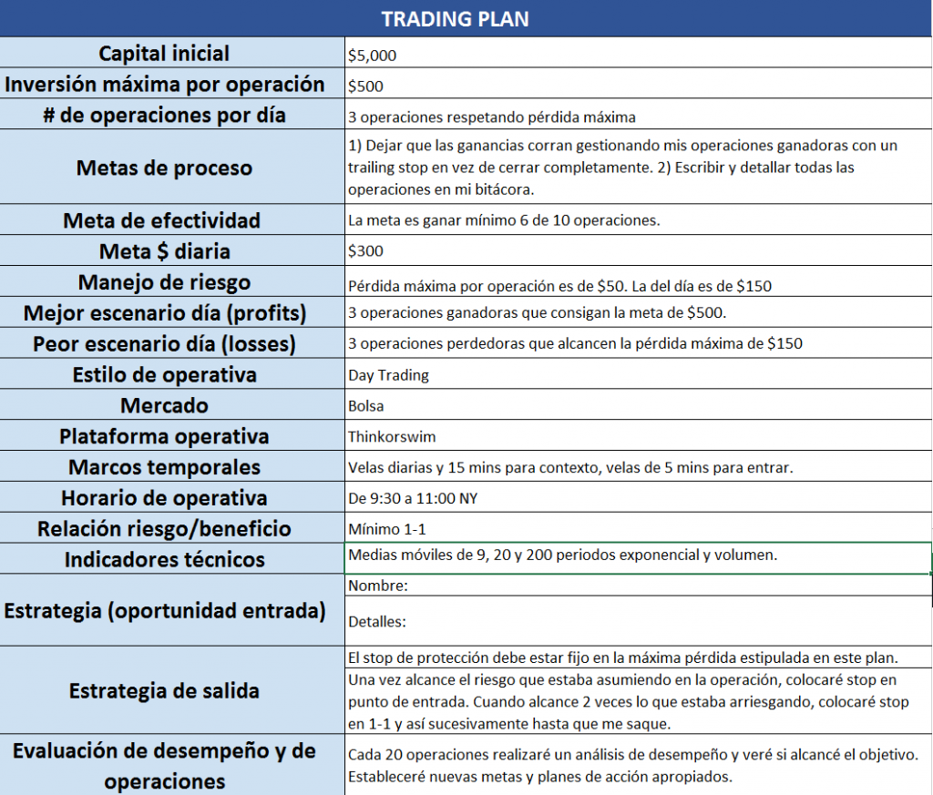 plan de trading