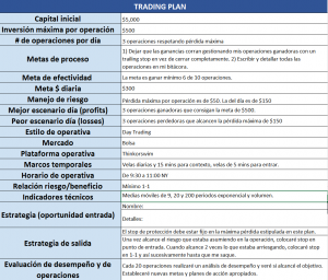 plan de trading