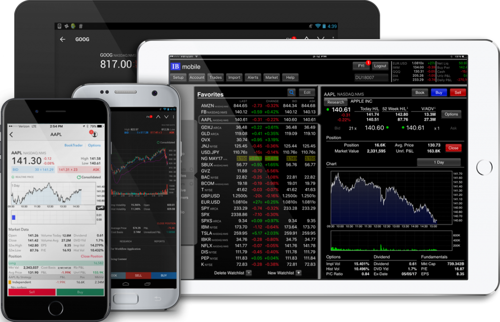 sistema de trading