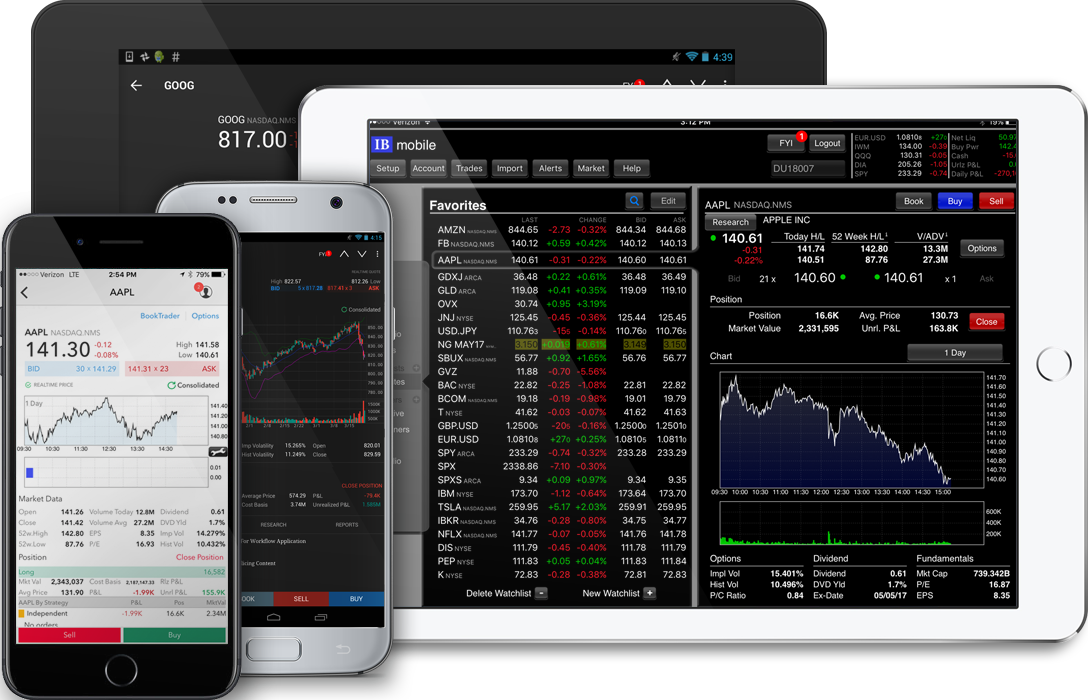 Interactive Brokers Review en Español