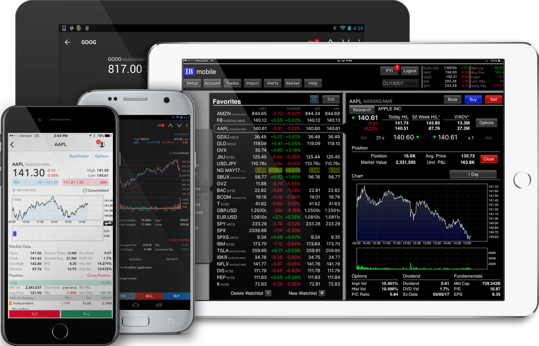 Interactive Brokers Review Tu Blog De Trading