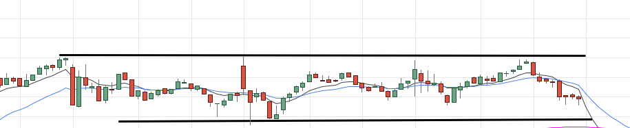 lineas de tendencia trading