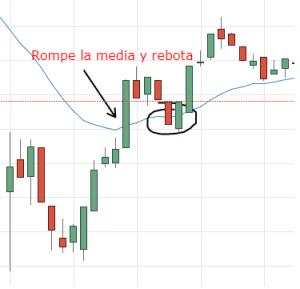 medias moviles