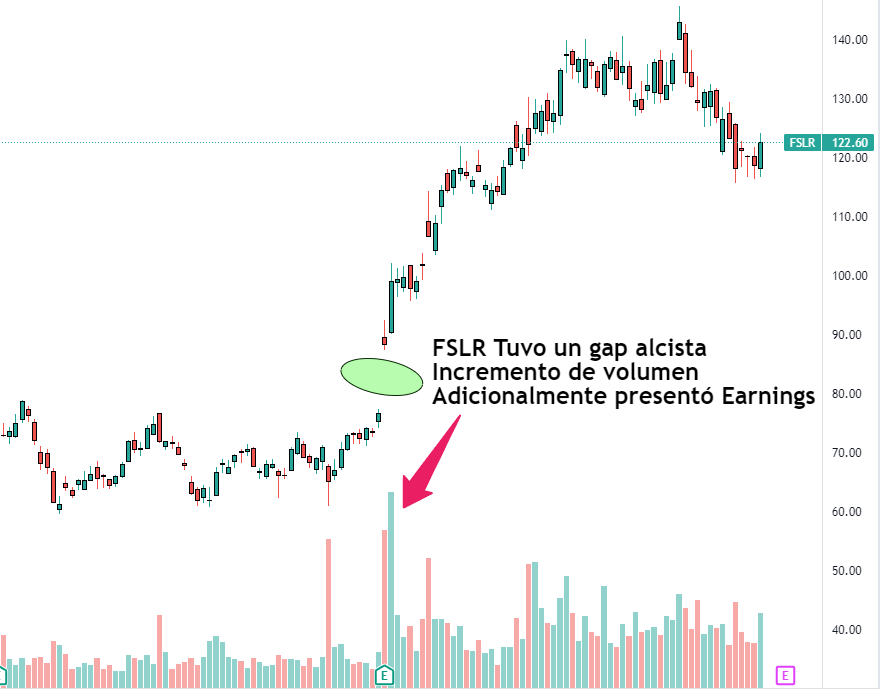 acciones con potencial para trading intradía