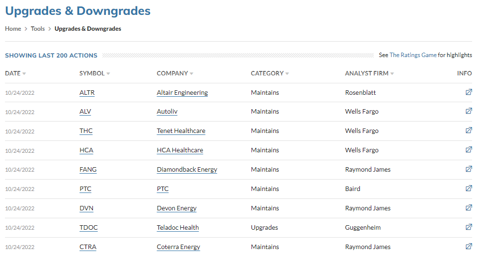 acciones con downgrades y upgrades