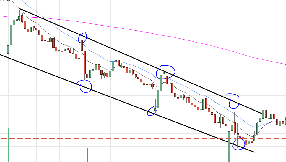 lineas de tendencia trading