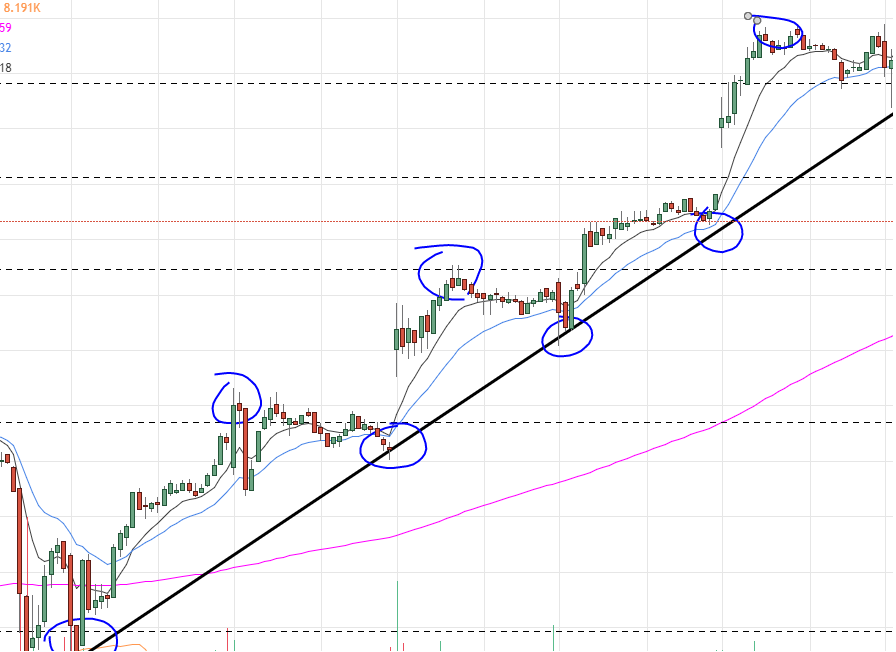 lineas de tendencia trading