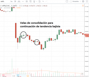 velas japonesas patrones