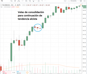 velas japonesas patrones
