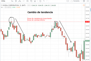 patrones velas japonesas
