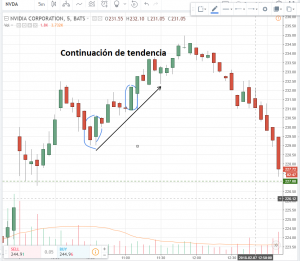 patrones velas japonesas