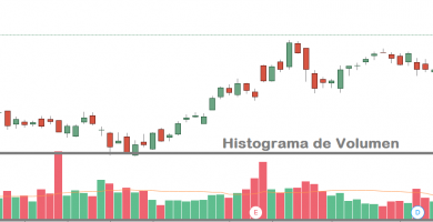 volumen trading