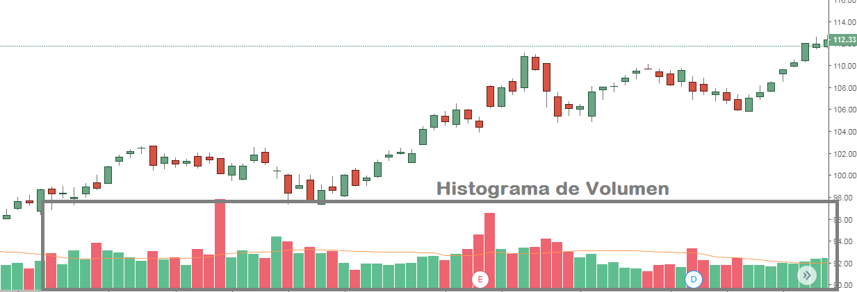 volumen trading