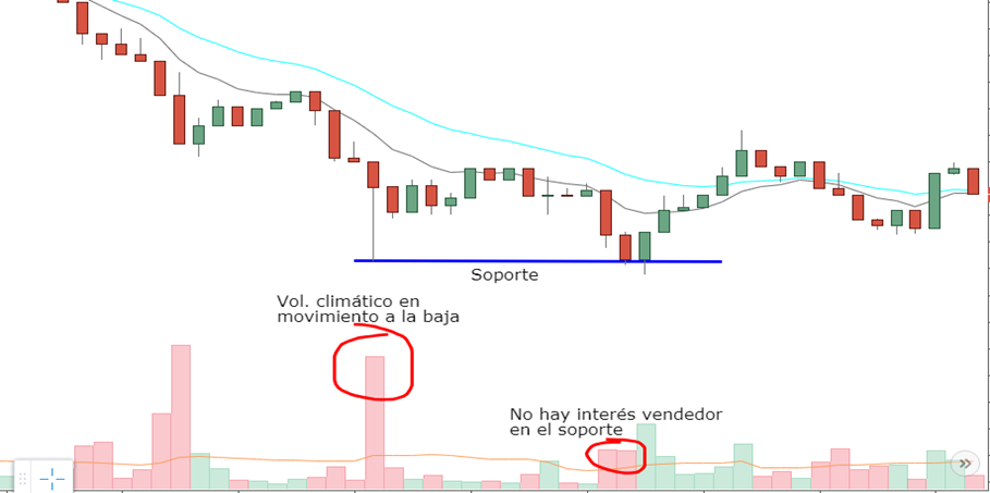 volumen en soporte