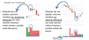 volumen trading
