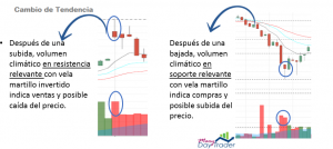 volumen climático