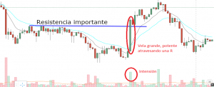 volumen trading