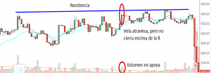 como interpretar el volumen en el trading