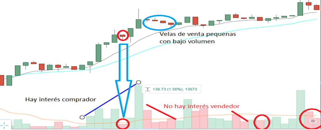 volumen trading