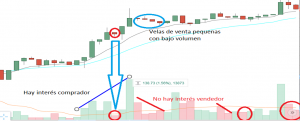 decremento de volumen