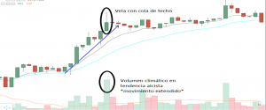 volumen climático