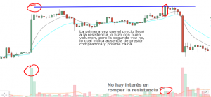 volumen trading