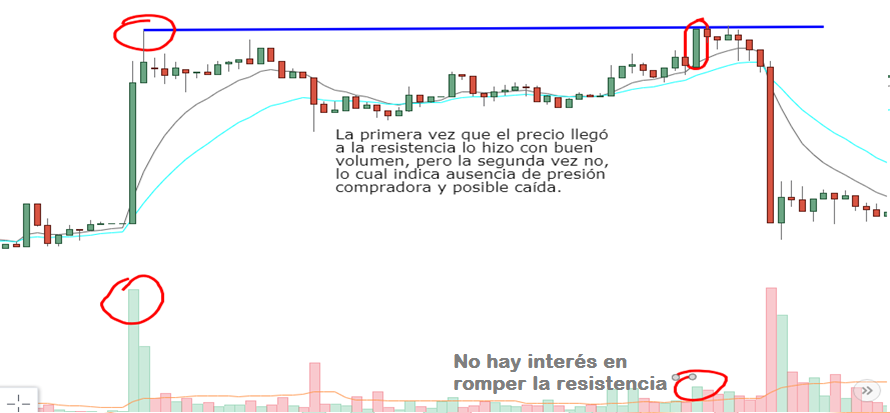 pico de volumen