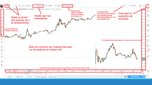 tradingview para análisis técnico