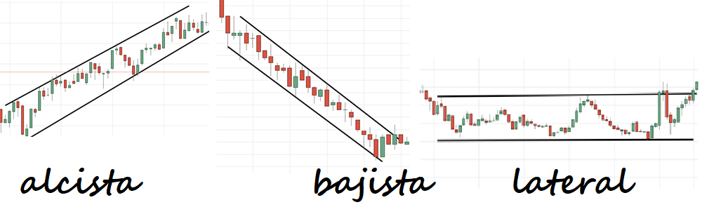 lineas de tendencia trading