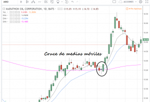 indicadores técnicos de medias moviles