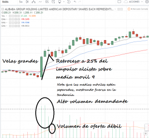 momentum trading