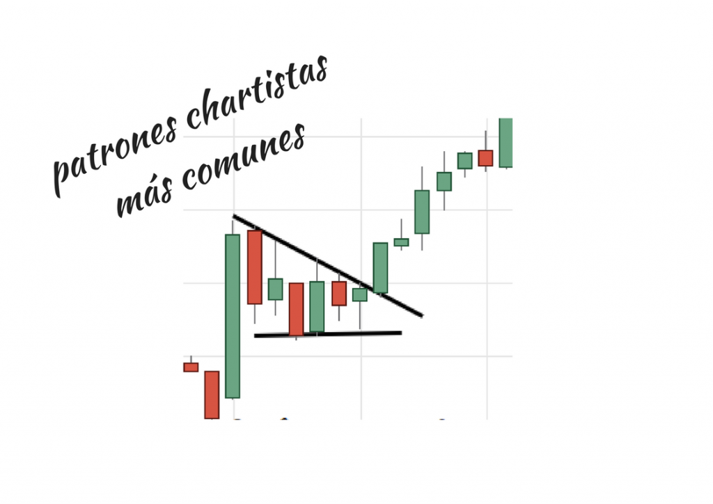 patrones chartistas