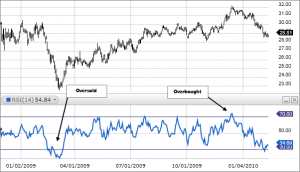 indicador rsi para scalping