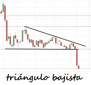 análisis técnico de triangulo bajista