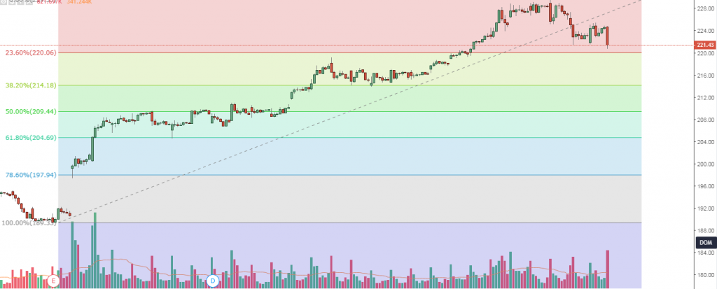 retroceso de fibonacci forex charts