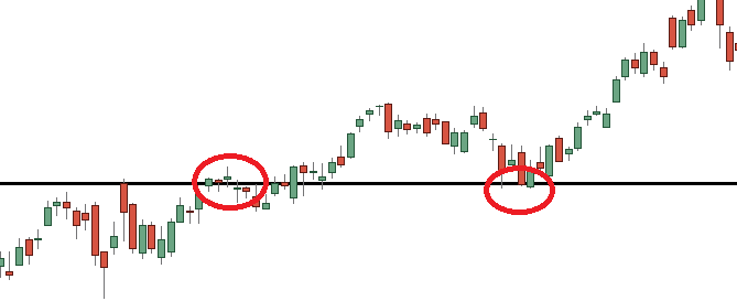 ¿Qué es un pullback y un Throwback?