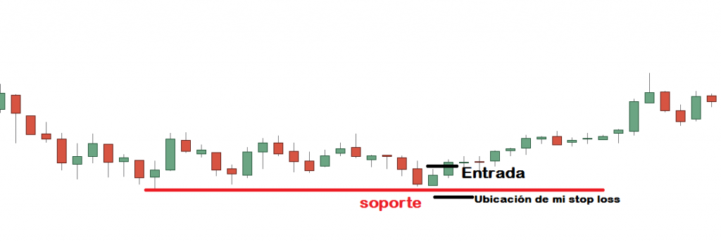 soporte trading