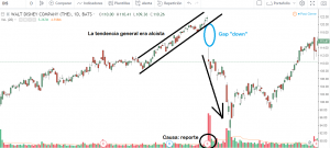 gap trading