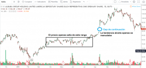 gap trading