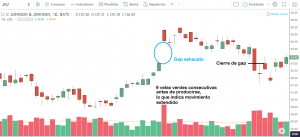 gap trading