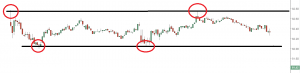 grafico de bolsa