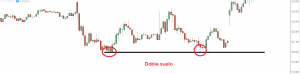 grafico de bolsa