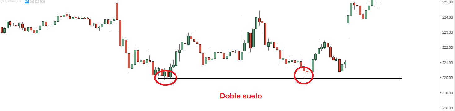 grafico de bolsa