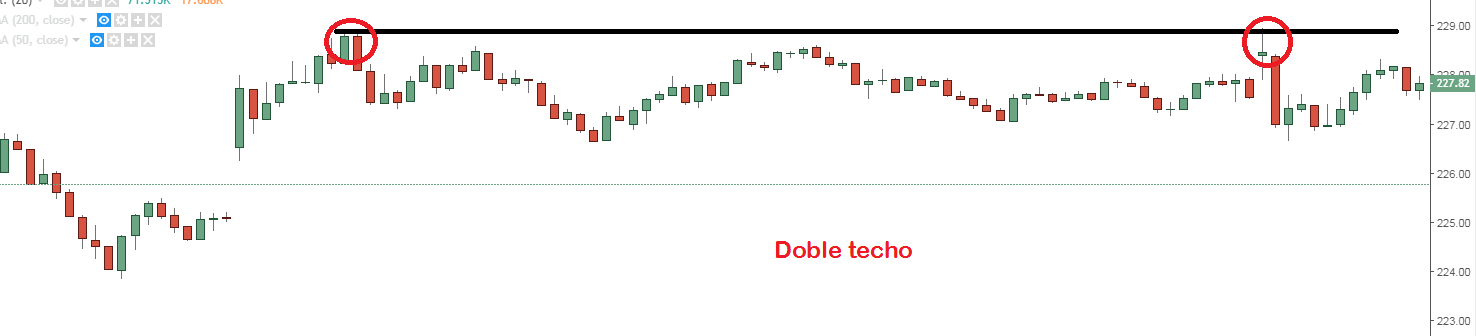 grafico de bolsa